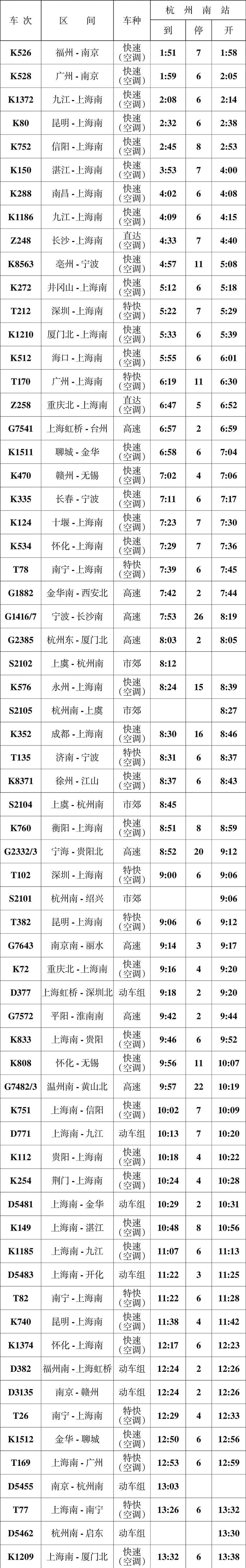 最新杭州南站列車時刻表出爐