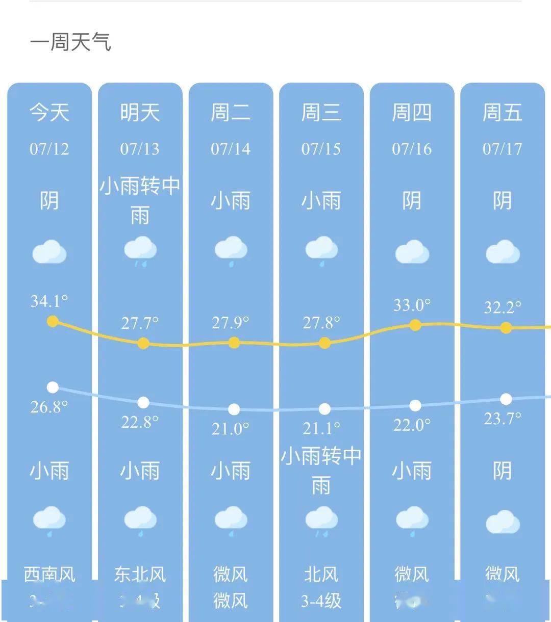 浙江仙居天气图片