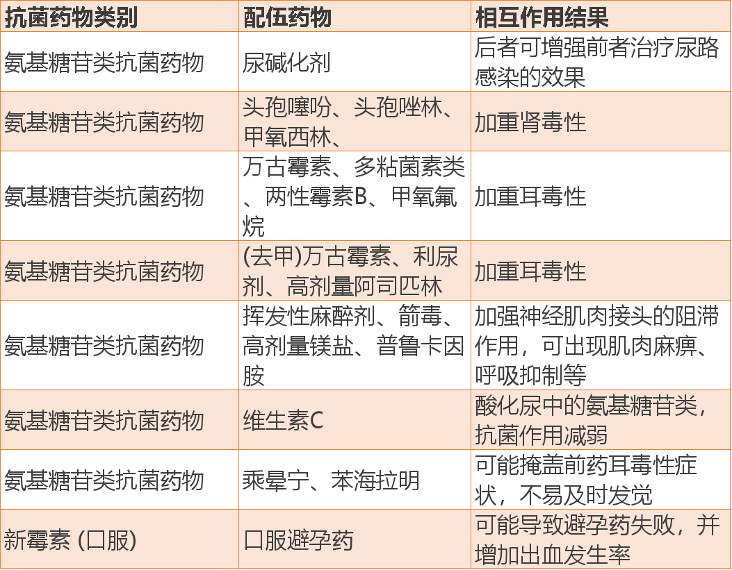 13張常用抗菌藥物相互作用表,果斷收藏!