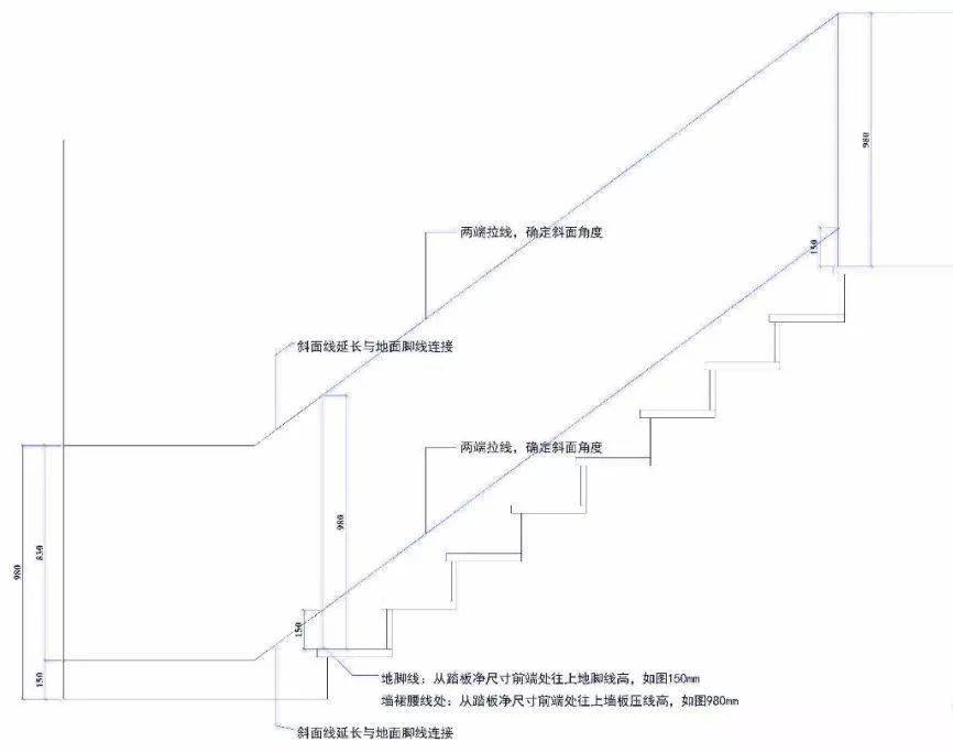 楼梯侧面墙板斜面高度的确定方法:楼梯因为造型的不同从而影响着墙板