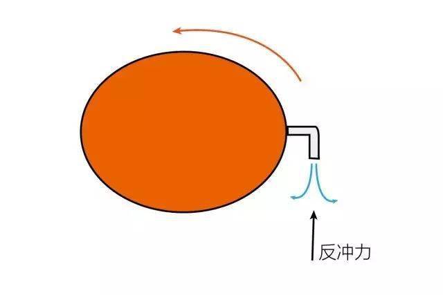 空气从吸管口喷出,由于吸管是弯的,吸管口喷出的气流产生侧向的反冲力