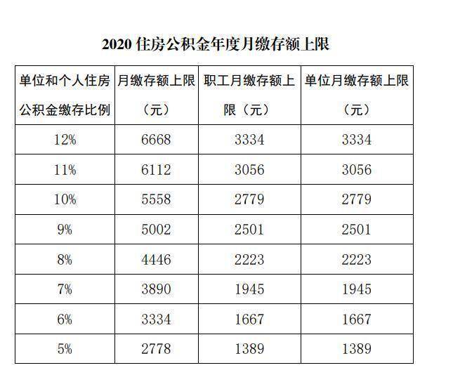 公积金能取多少钱(广州租房提取公积金能取多少钱)