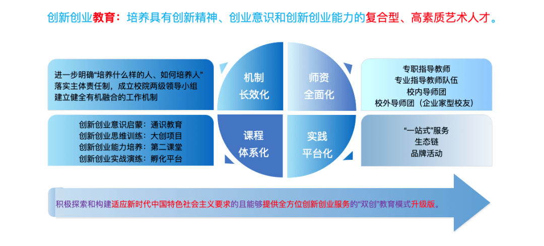 差異化的