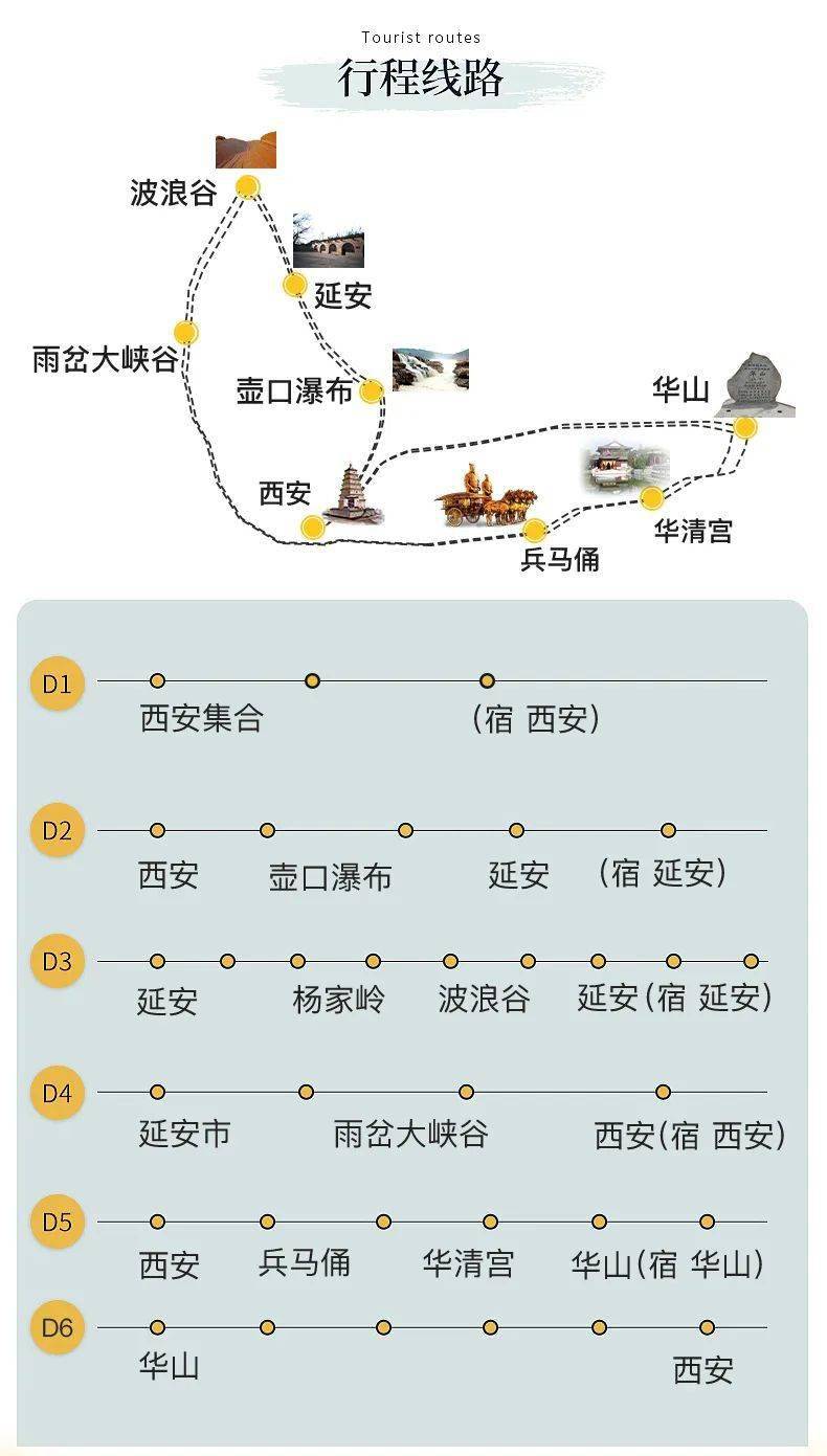 西安·壶口瀑布·延安·杨家岭·波浪谷·雨岔大峡谷·兵马俑·华清池