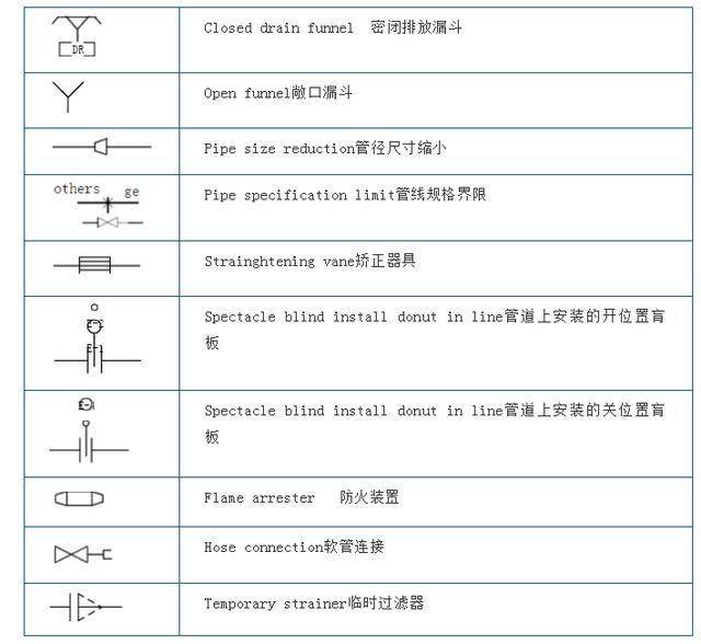 管道上的管道附件有阀门,管接头,异径管接头,弯头,三通,四通,法兰