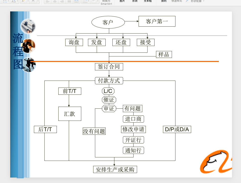 免费弹药b2b贸易流程与操作ppt