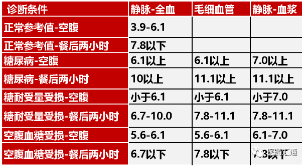 各年龄段血压,血糖,血脂,尿酸对照表,快转给家人!