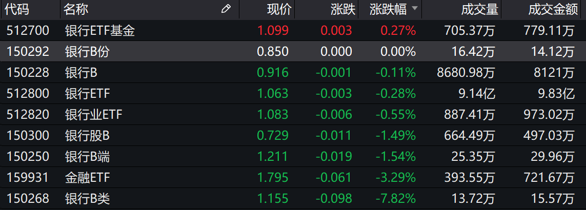 基金收评 | 三大指数全线飘绿,基金经理对此怎么看?