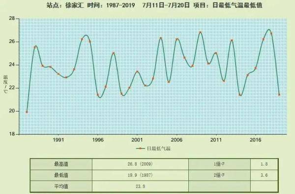 上海今天雨雨雨黃浦江水位超過路面了官方假的