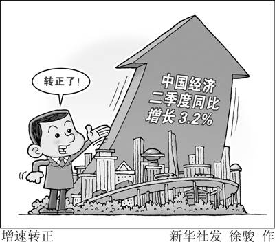 中国经济 二季度同比增长3.2%