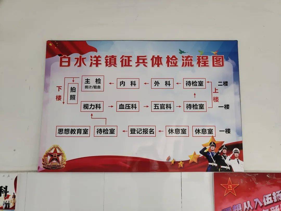 白水洋镇顺利完成征兵初检工作