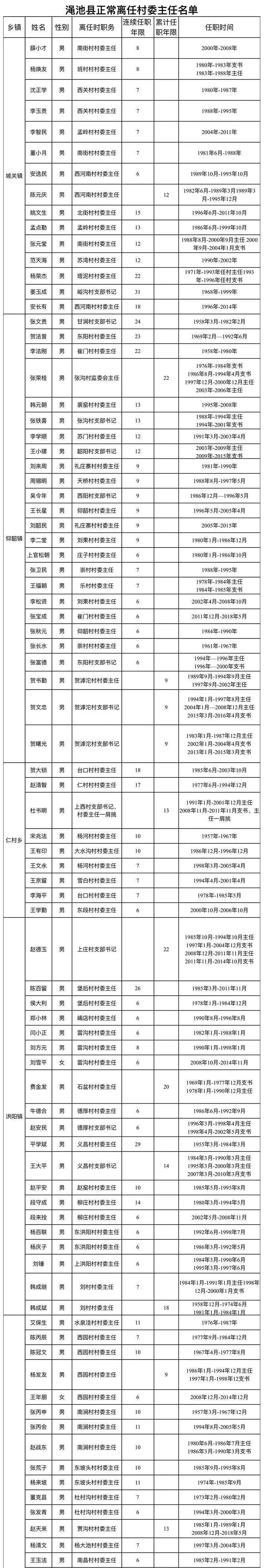 渑池县城村规划图图片