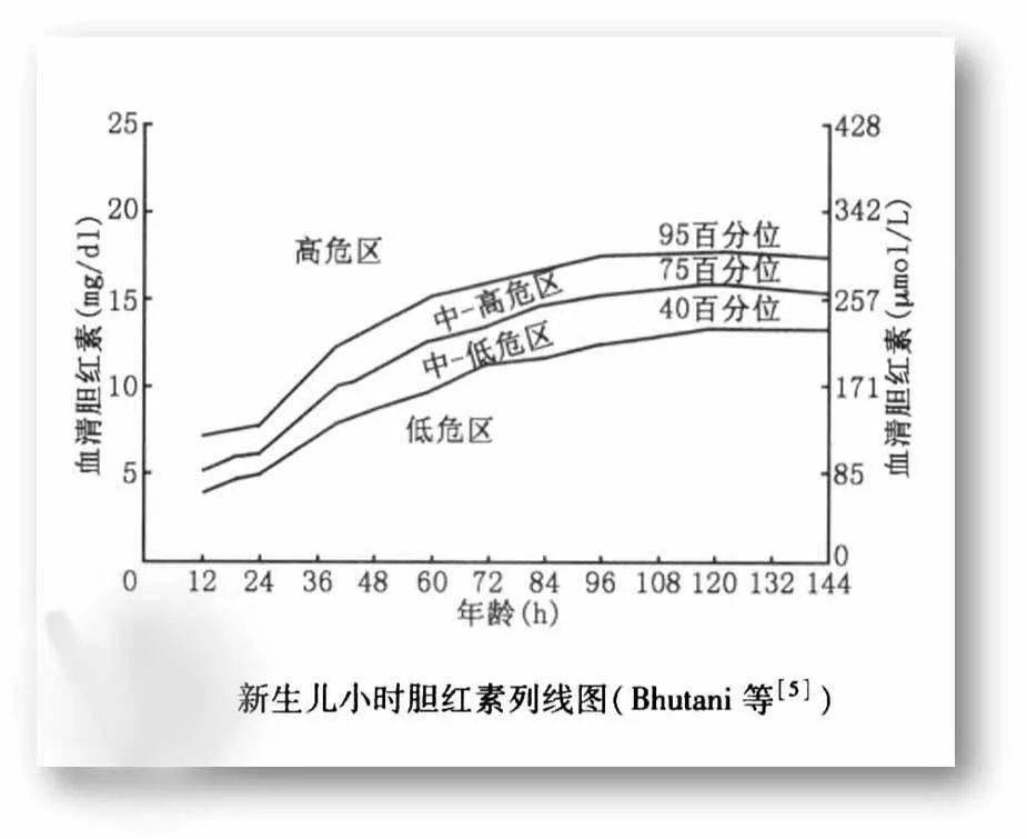 不可不知的科普详解系列之新生儿黄疸