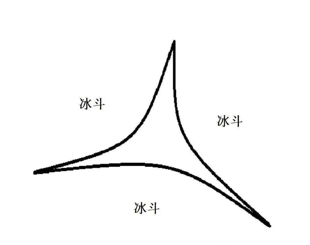 冰斗角峰u型谷示意图图片