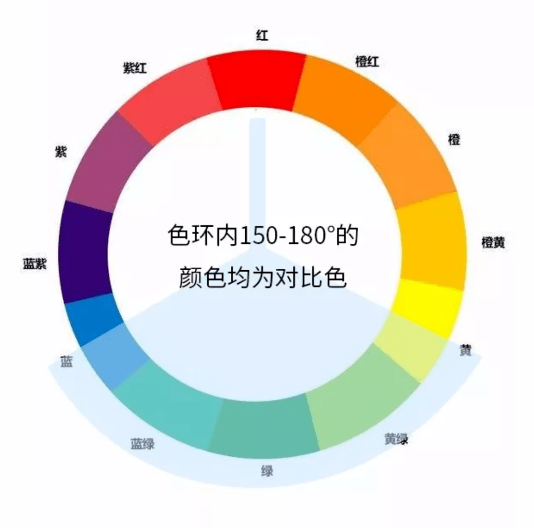 实际操作中