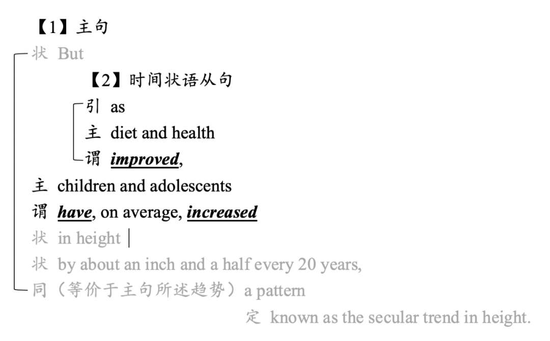 一三五〇重点重点重点暑期复习规划