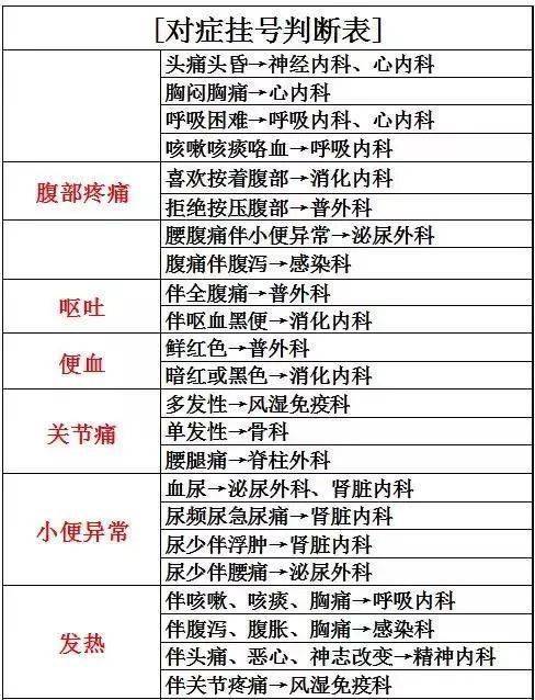 这张表太有用了!看到的都存下了