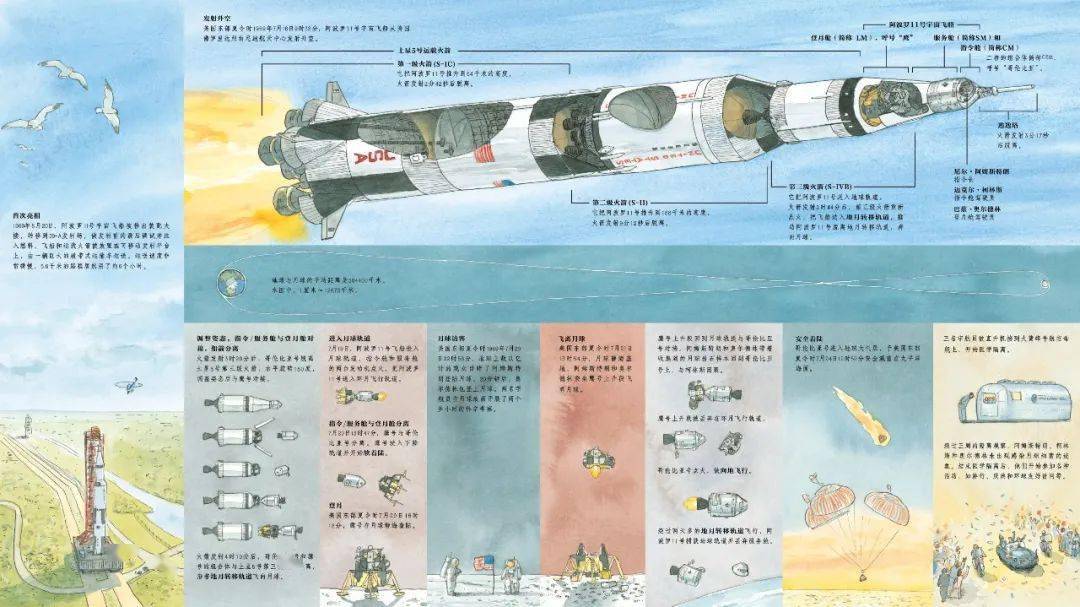 天问一号就位目标火星助力火箭发射解锁千万礼金就等你来