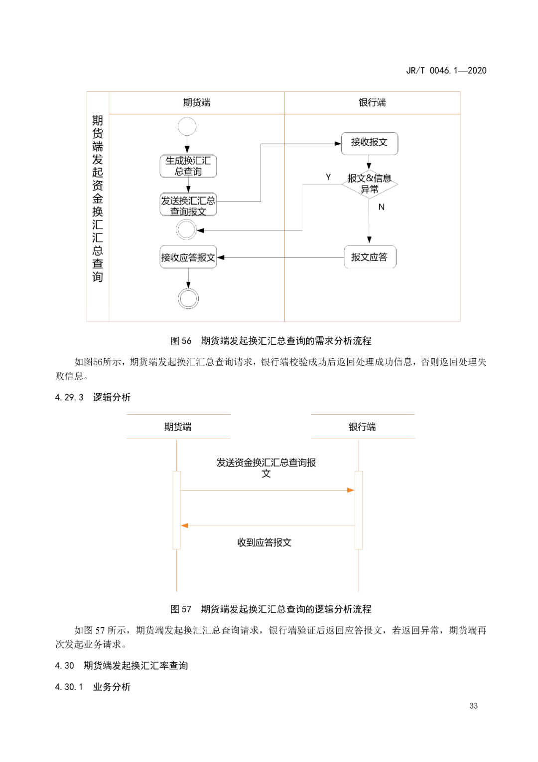 期货怎么开通转账功能(开通了期货账户怎么转入资金) 第2张