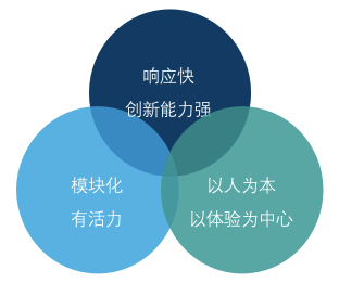如何构建敏捷组织?你所需要知道的在这里-搜狐大视野-搜狐新闻