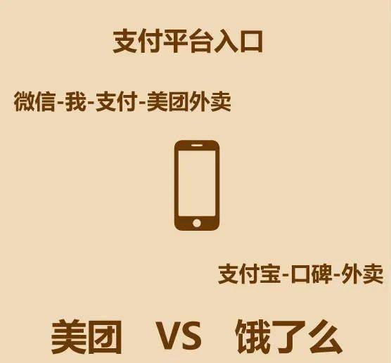 品牌相对论丨看图说话:美团,饿了么竟有这么大的区别