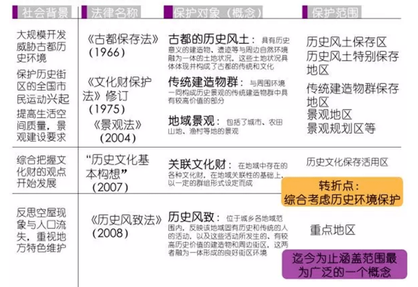 國土空間規劃背景下歷史文化保護控制線體系構建研究