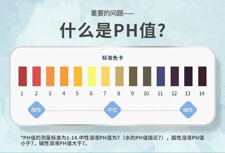 用ph试纸测的话,柠檬的ph值大概在2左右,人体的胃酸在峰值ph也不过2-3