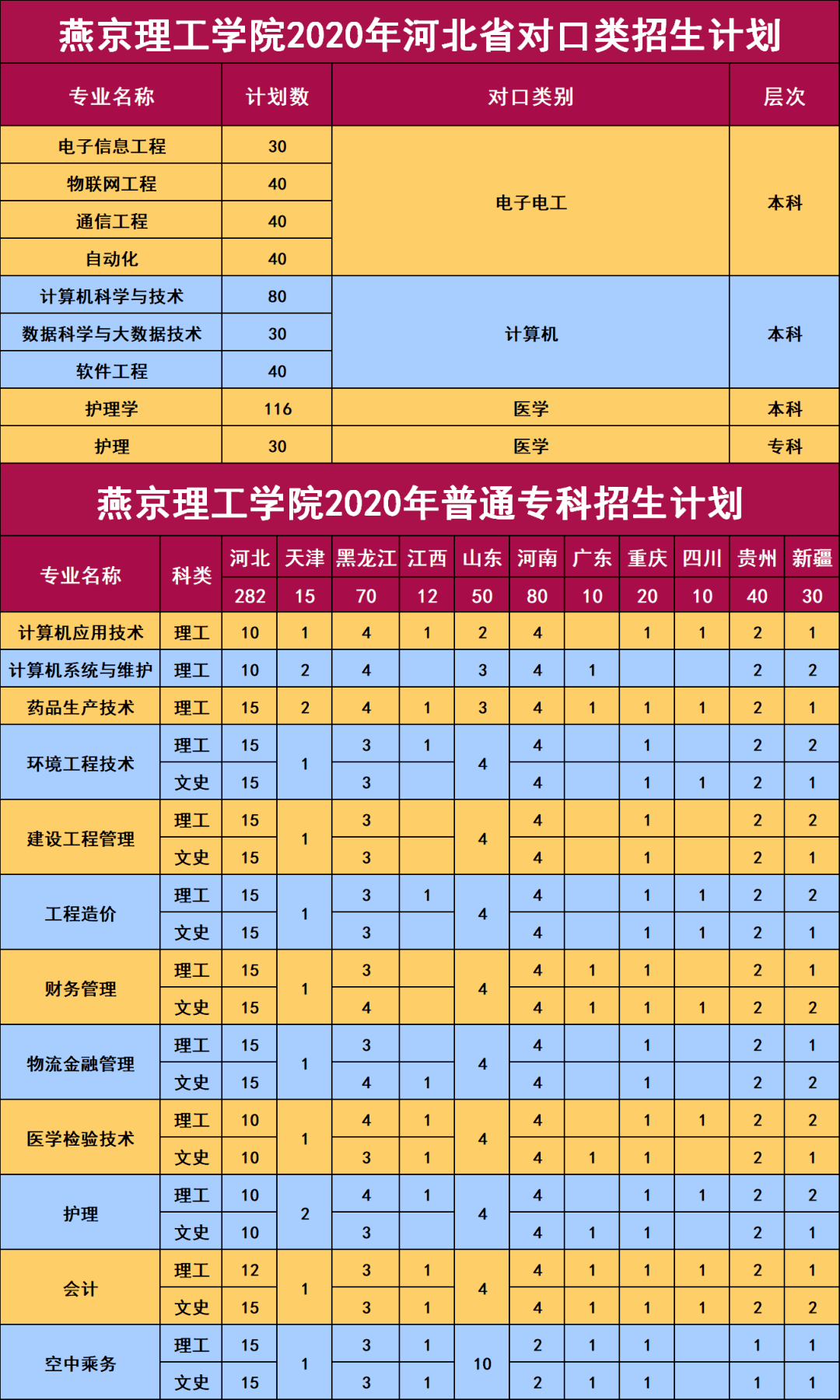 國考計劃補錄5182人_國考補錄對象包括哪些人_國考補錄報名人數