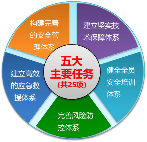 以规划为引领推动大型企业集团安全生产的思考