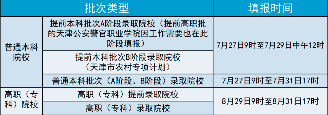 2023低于投档线会被录取吗_投档录取_提前批次录取投档时间