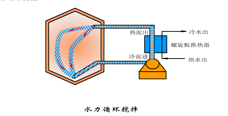 44款污水处理工艺动画演示