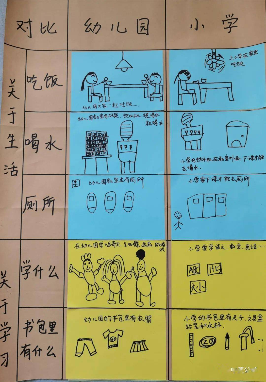 再见幼儿园,小学我来了