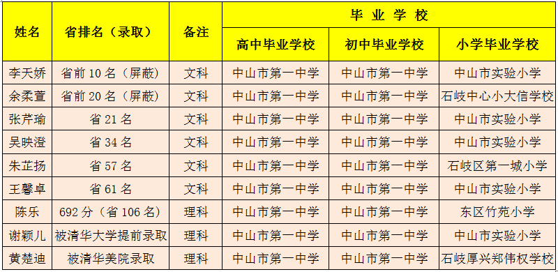 一中致力培養中山本地的人才. 一中校長王錫文說.