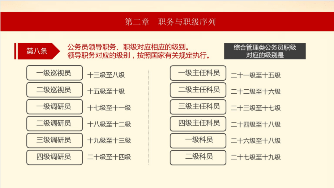 组工讲堂公务员职务与职级并行怎么搞快来听听咱巨鹿组工小哥的解读