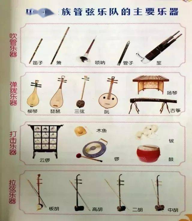 中国民族乐器常图片
