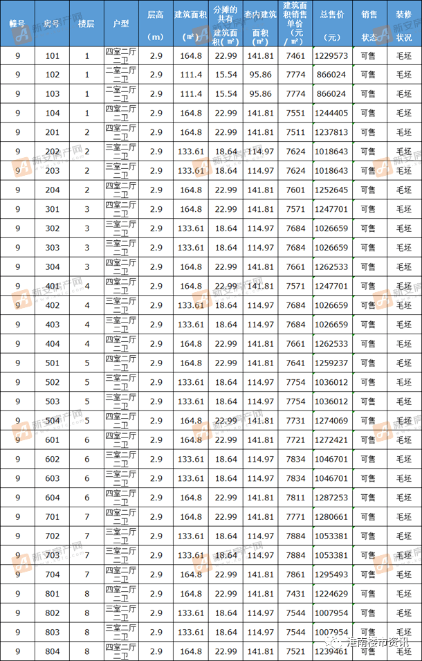 淮南东方蓝海舜耕华府二期9