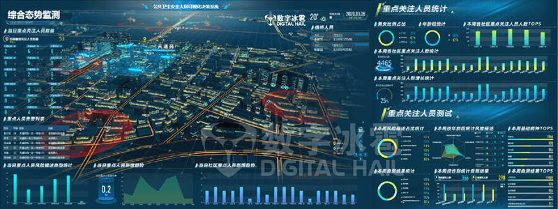 信息前沿大数据全球疫情态势可视化