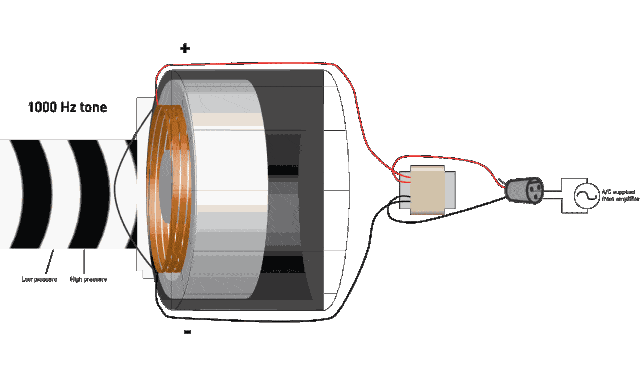 增益到底是什么东东愤怒的调音师