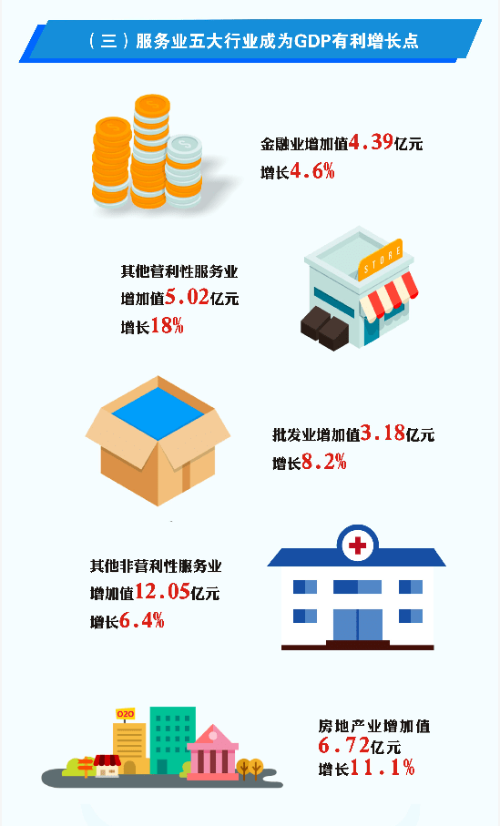 龙泉市GDP图片