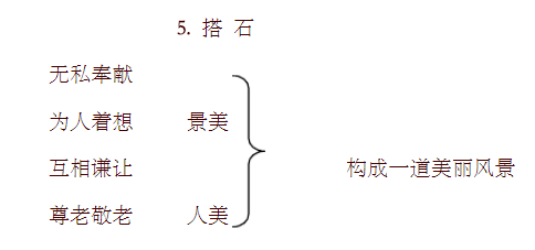 搭石简笔画板书设计图片