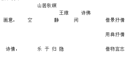 枫桥夜泊板书图片