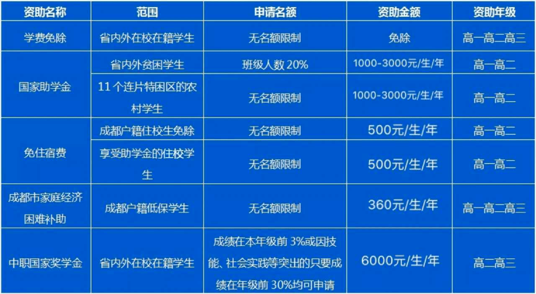 山东化工职业学院院系_山东化工职业学院化学工程系_山东化工职业学院怎么样