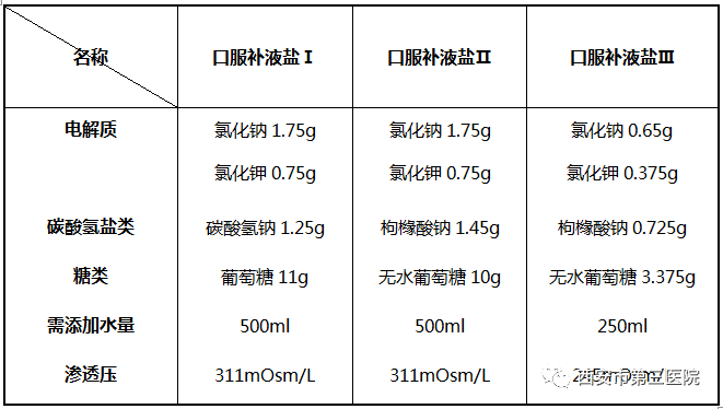 口服补液盐成分图片