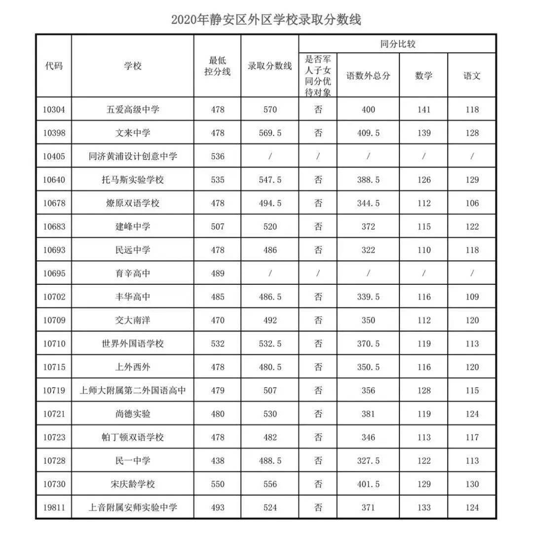 衡水中學錄取分數_衡水中學錄取分數線_衡水中學錄取分數線2021