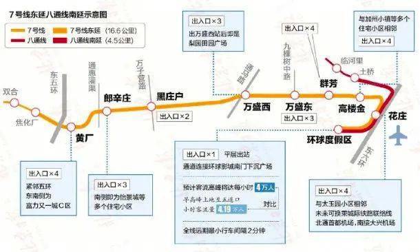 北京环球影城主题公园周边交通设施加快布局