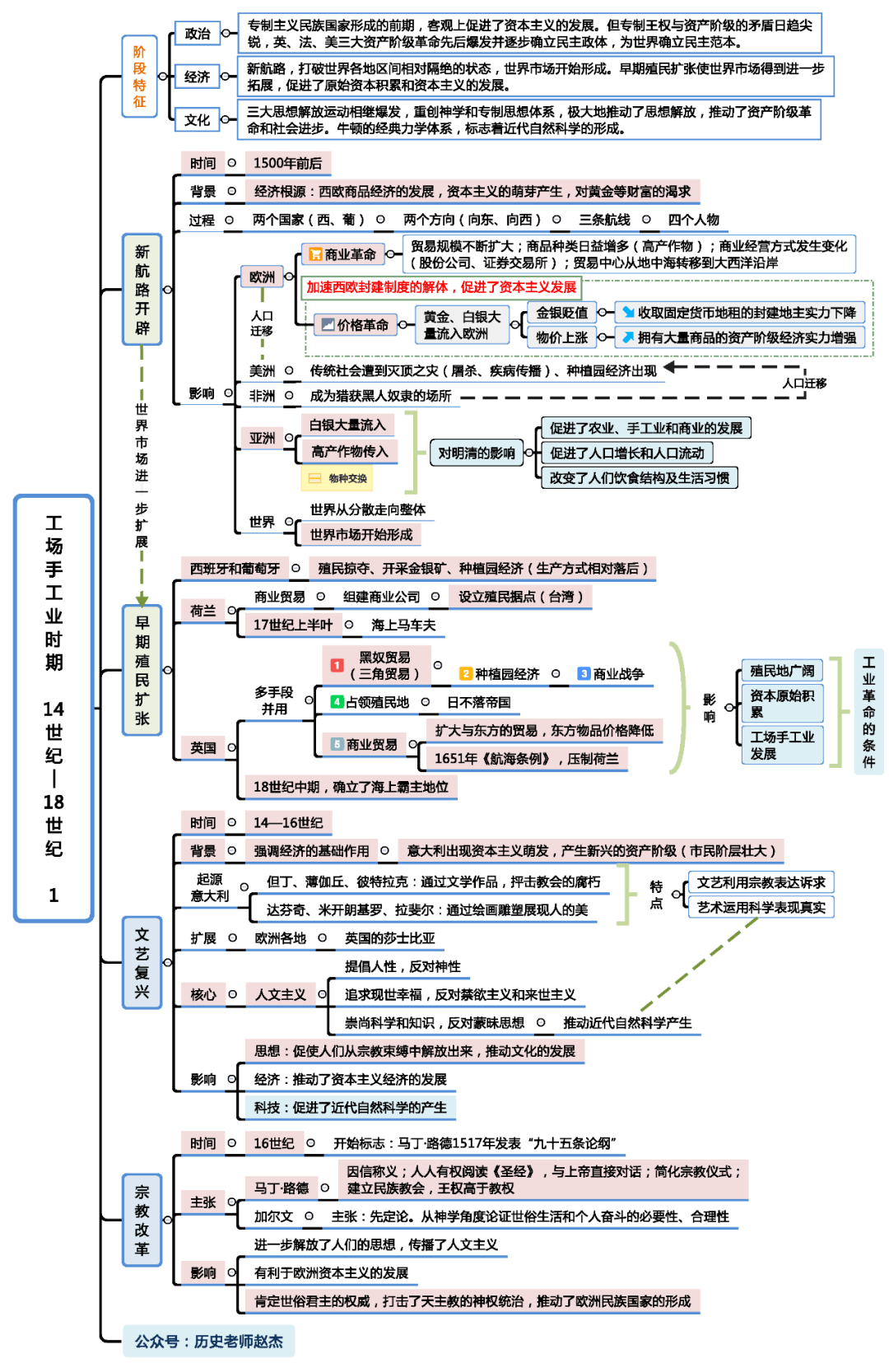 07 工場手工業時期(1)