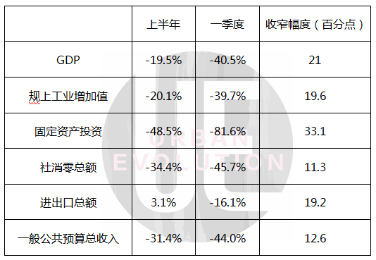 GDP反弹21%,谁在“加码”武汉?插图 GDP反弹21%,谁在“加码”武汉?插图