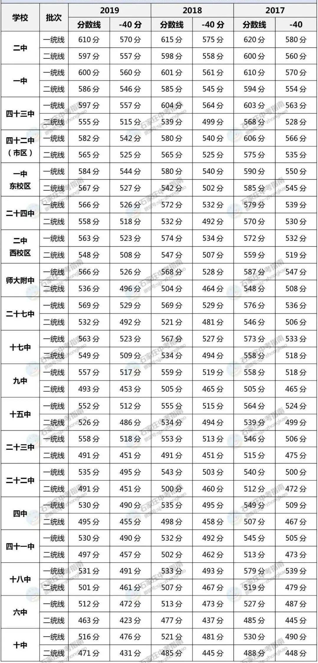 衡水中學錄取分數_衡水中學錄取分數線2021_衡水中學錄取分數線