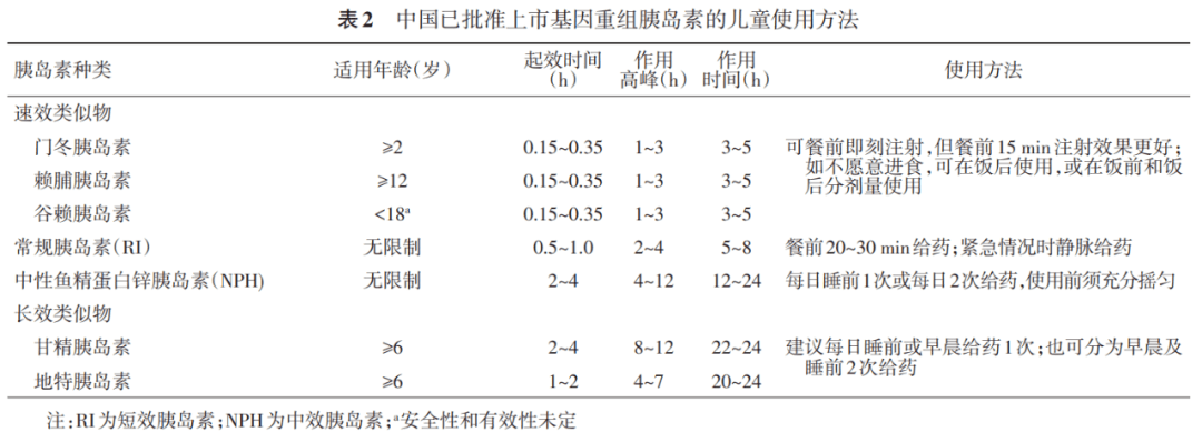 胰岛素生长因子对照表图片