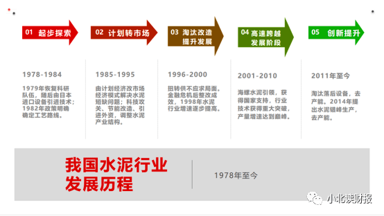 向海螺水泥看齐我要去卖水泥赚大钱
